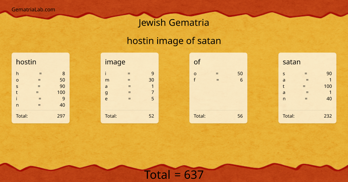 hostin image of satan in jewish Gematria